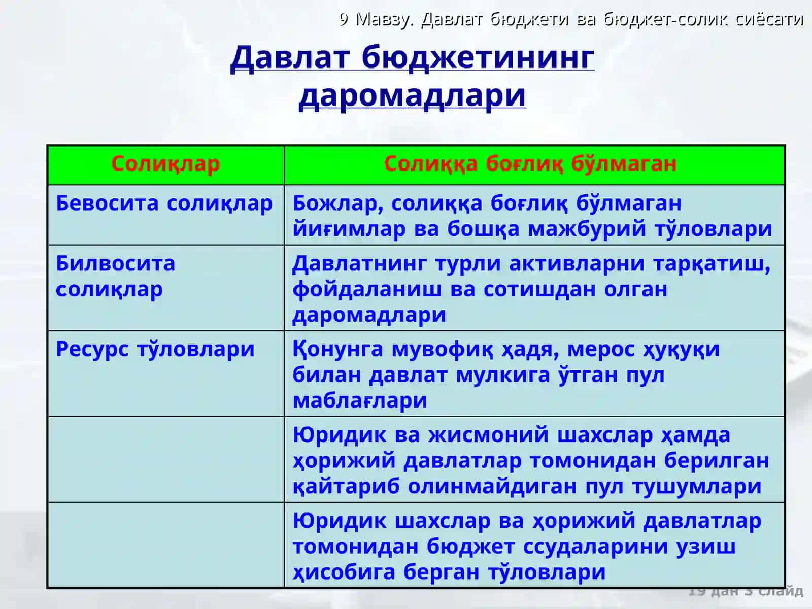 Давлат бюджети 3