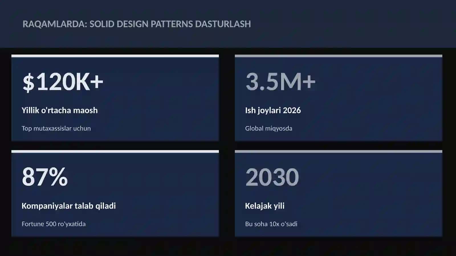 SOLID design patterns dasturlash 3