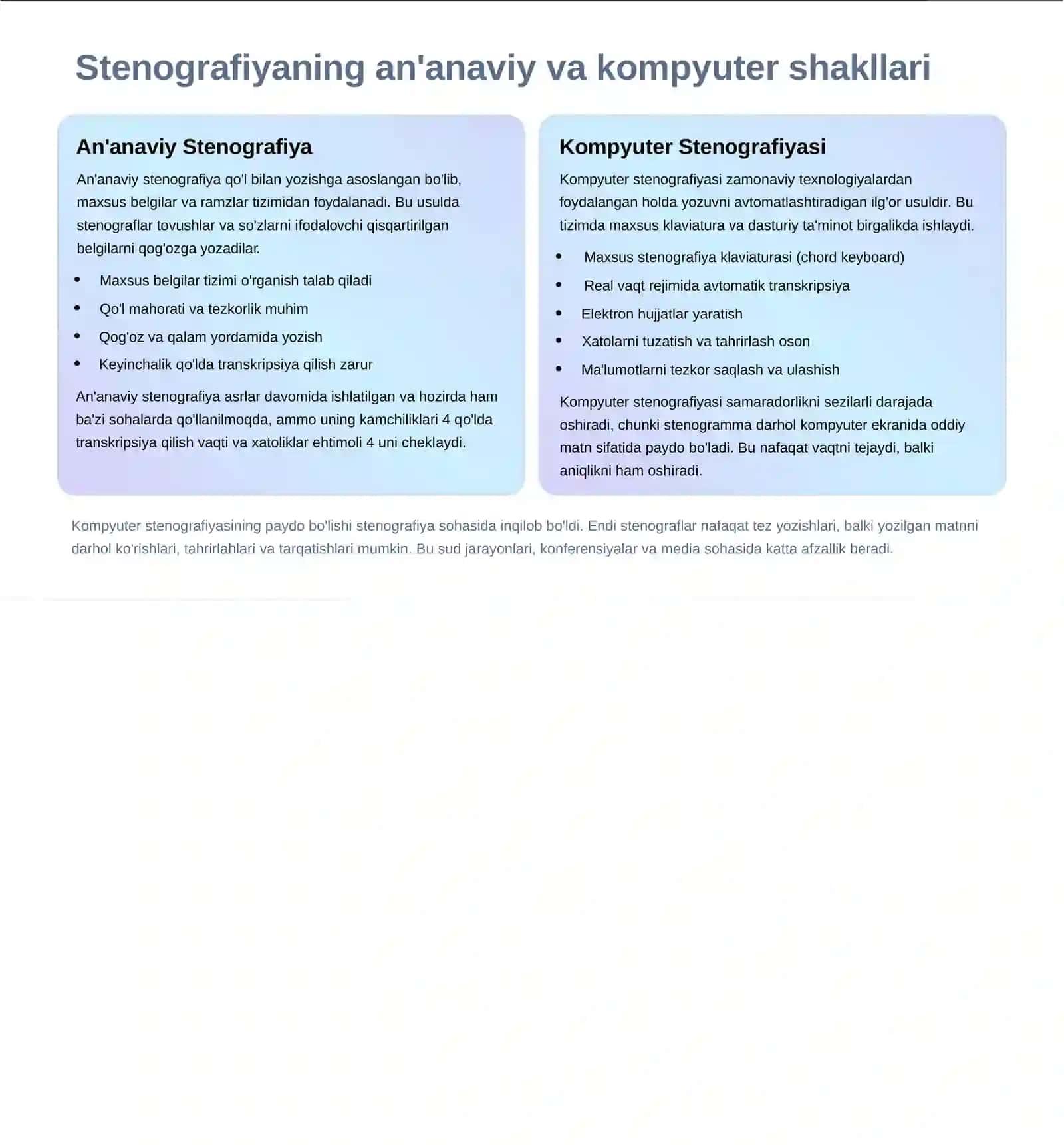 Kompyuter Stenografiyasining 3