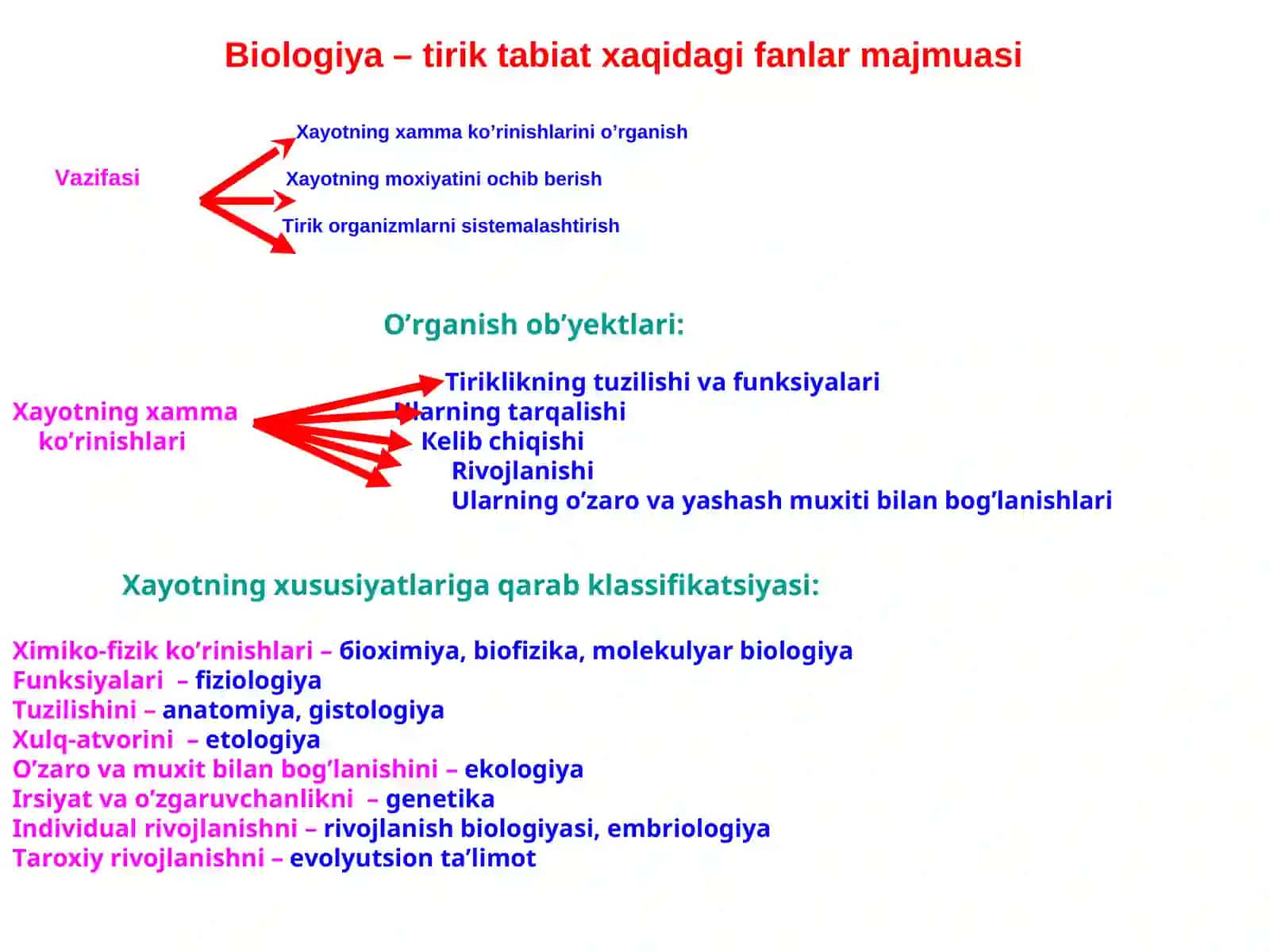 Hayotning molekulyar asoslari 3