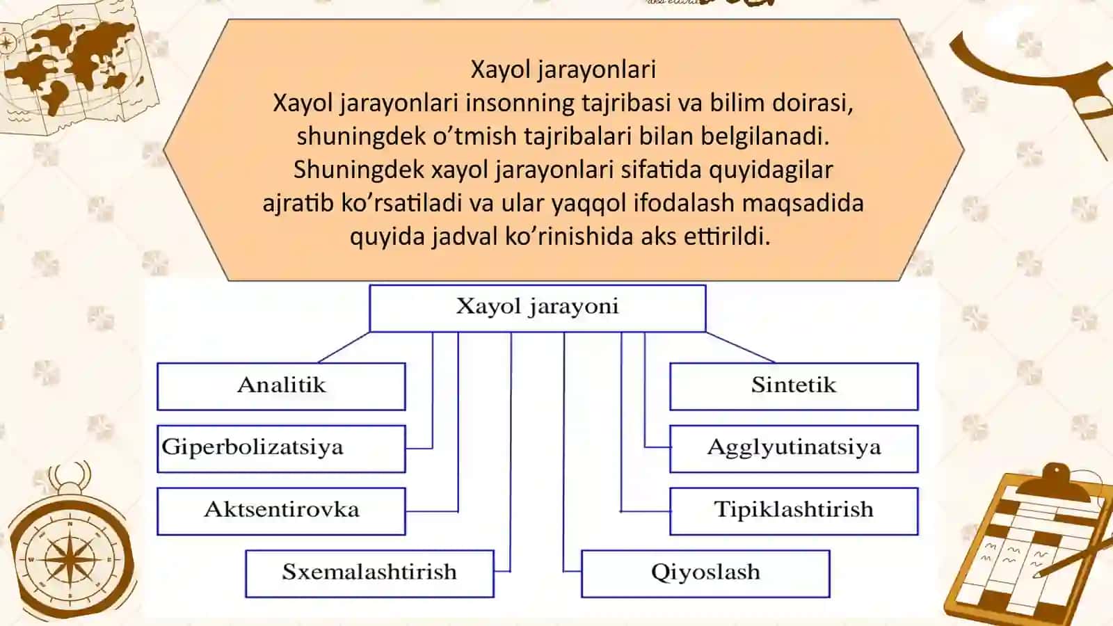 Xayol va nutqning psixologik tavsifi 3