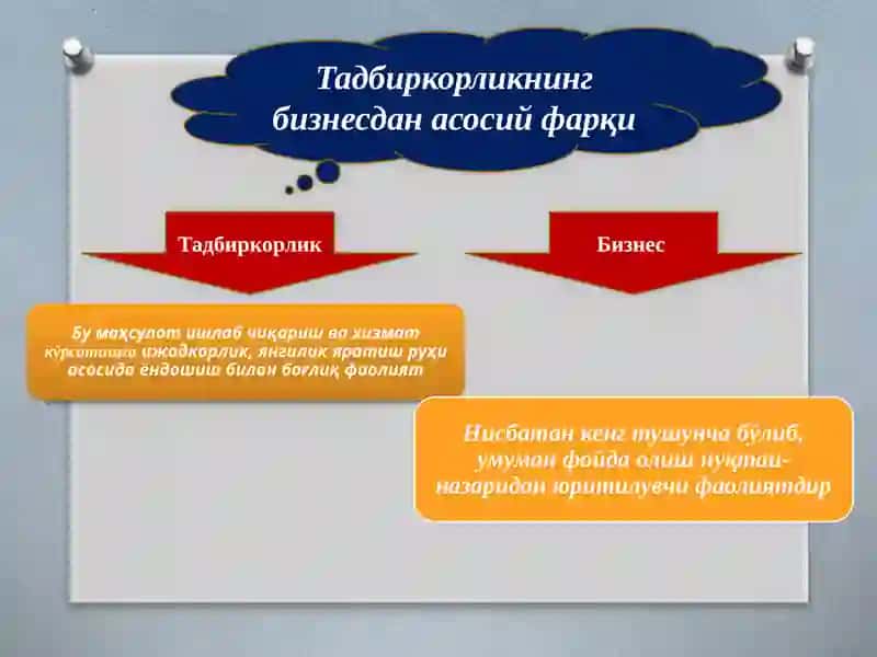 Biznes va tadbirkorlik tushunchalari va ularning mohiyati 3