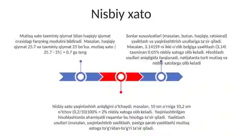 Yaxlitlash Usullari 3