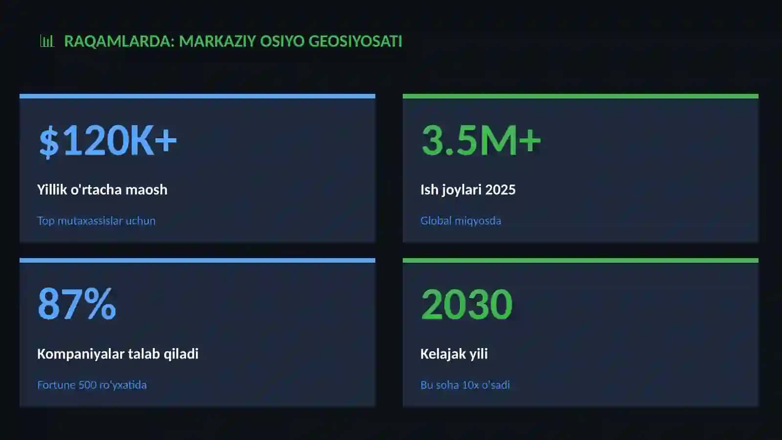 Markaziy Osiyo geosiyosati 3