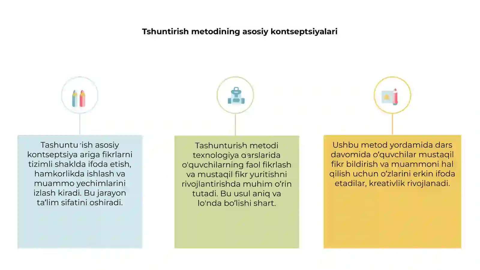 Tashunturish metodi 3