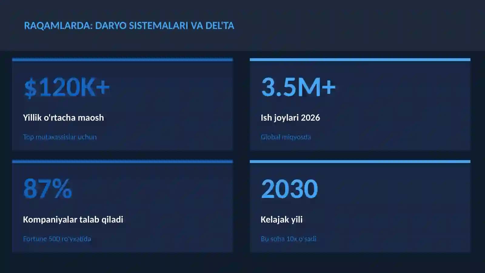 Daryo sistemalari va del'ta 3