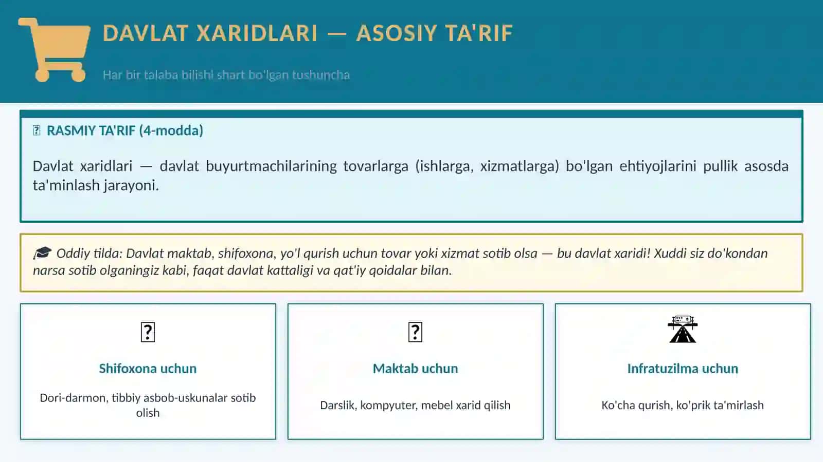 O‘zbekiston Respublikasi Iqtisodiyot va moliya vazirligining davlat xaridlarini tartibga solish va nazorat qilishdagi vakolatlari 3