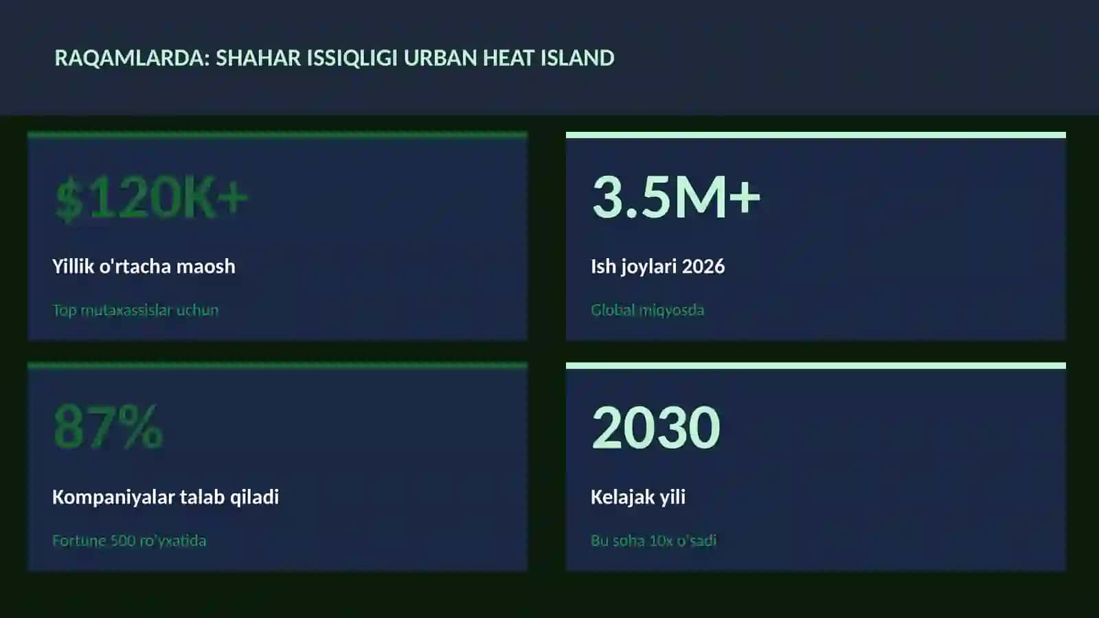 Shahar issiqligi urban heat island 3
