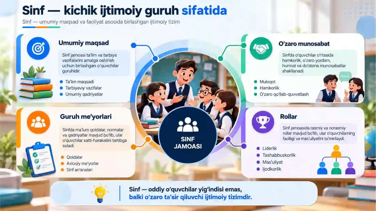 Guruh dinamikasi va sinf jamoasini boshqarish 3