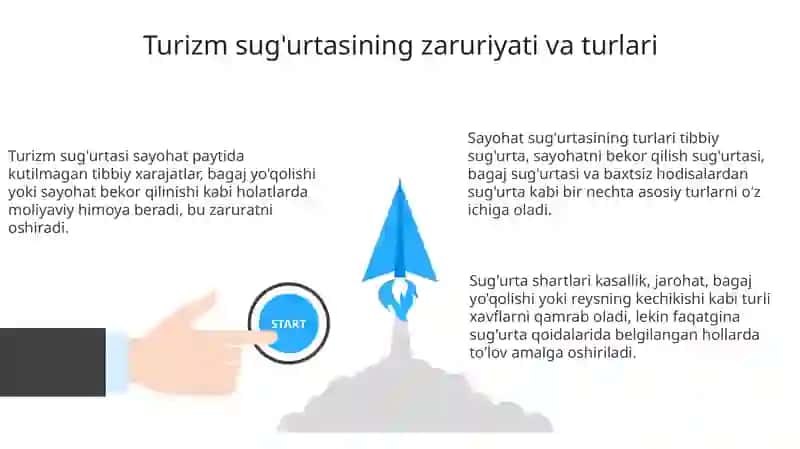 Turizm Sug'urtasi 3