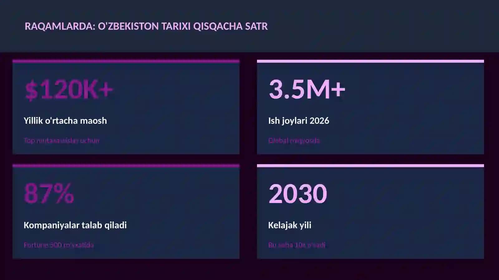 O'zbekiston tarixi qisqacha satr 3