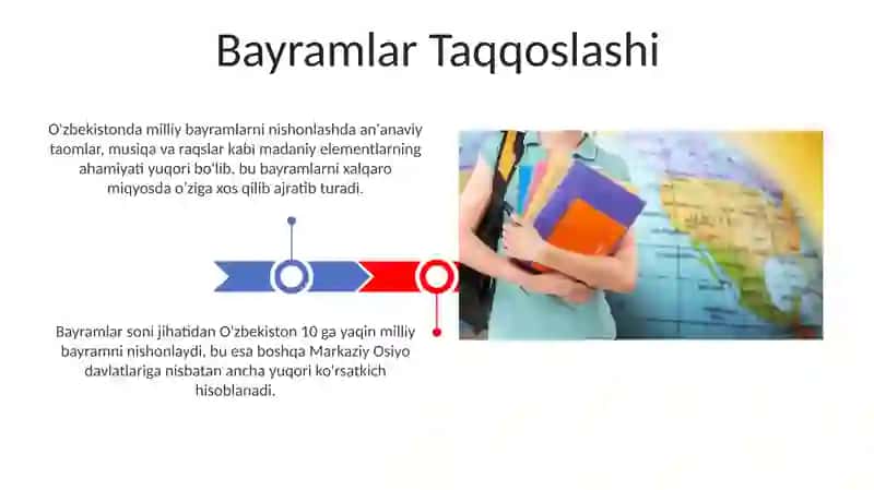 Milliy bayramlar mamlakatlarda 3