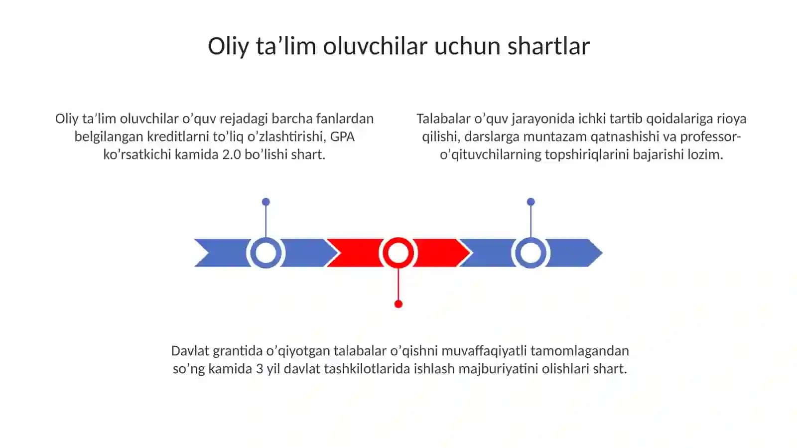Uy ta'limini oluvchilar uchun shart-sharoitlar. Pedagogga qo'yiladigan talablar 3