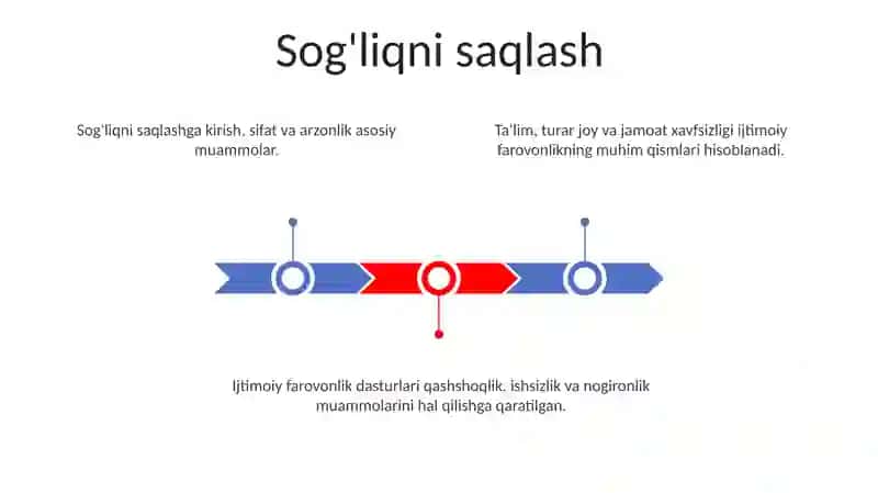 Davlat ijtimoiy siyosatining mazmuni yonalishlari asosiy vazifalari 3