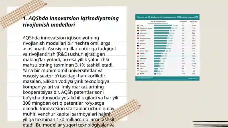 Dunyo mamlakatlarida innovatsion iqtisodiyot (AQSh, Yaponiya, Hindiston, Xitoy) 3