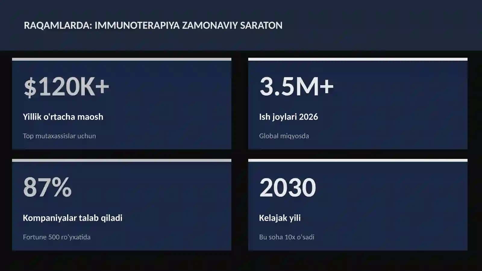 Immunoterapiya zamonaviy saraton 3