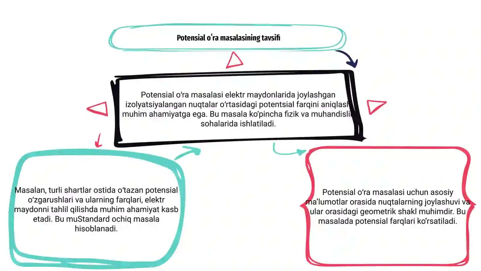 Potensial oʻra masalasi 3