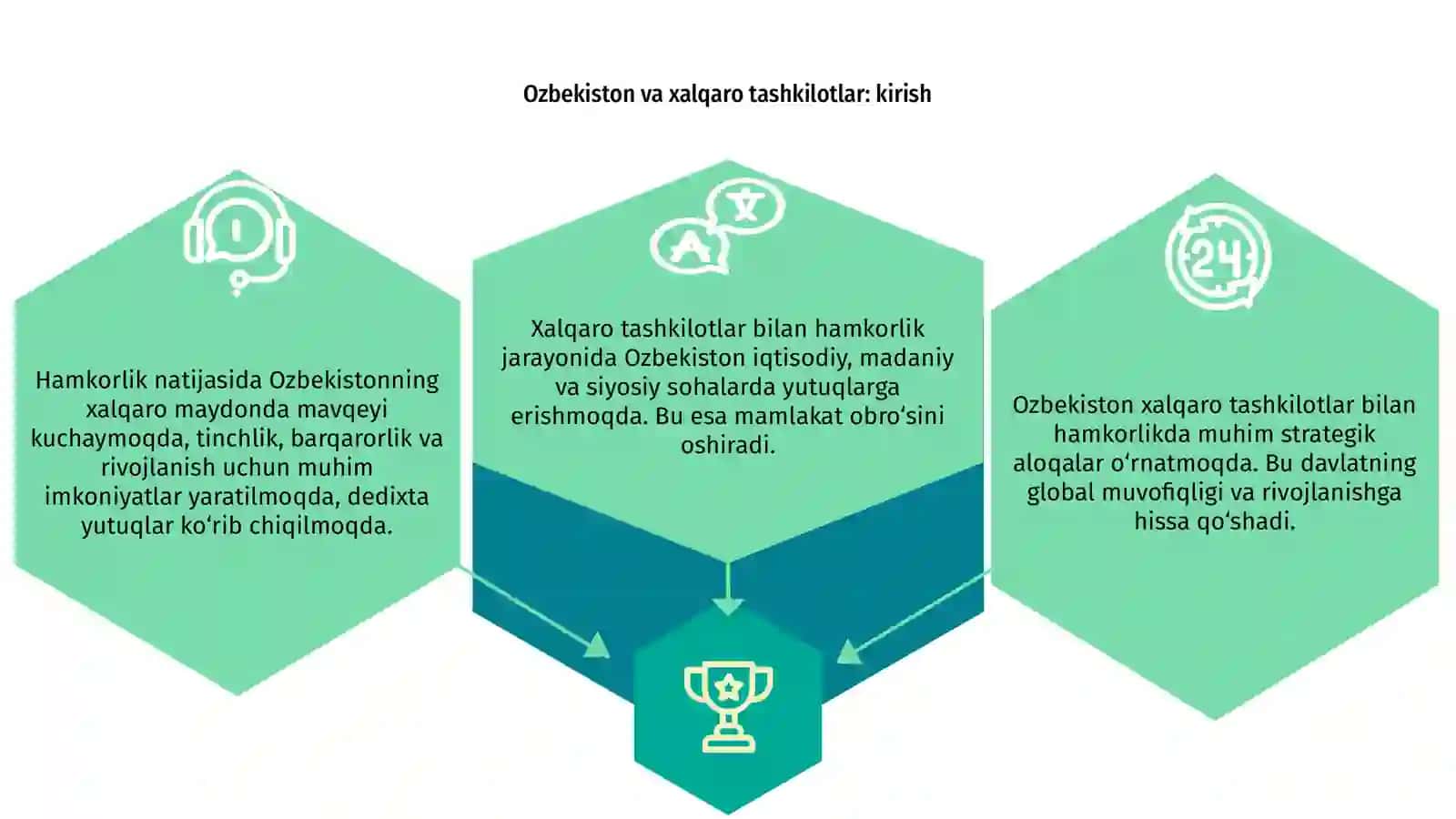 Ozbekiston va xalqaro tashkilotlar bilan hamkorlik 3