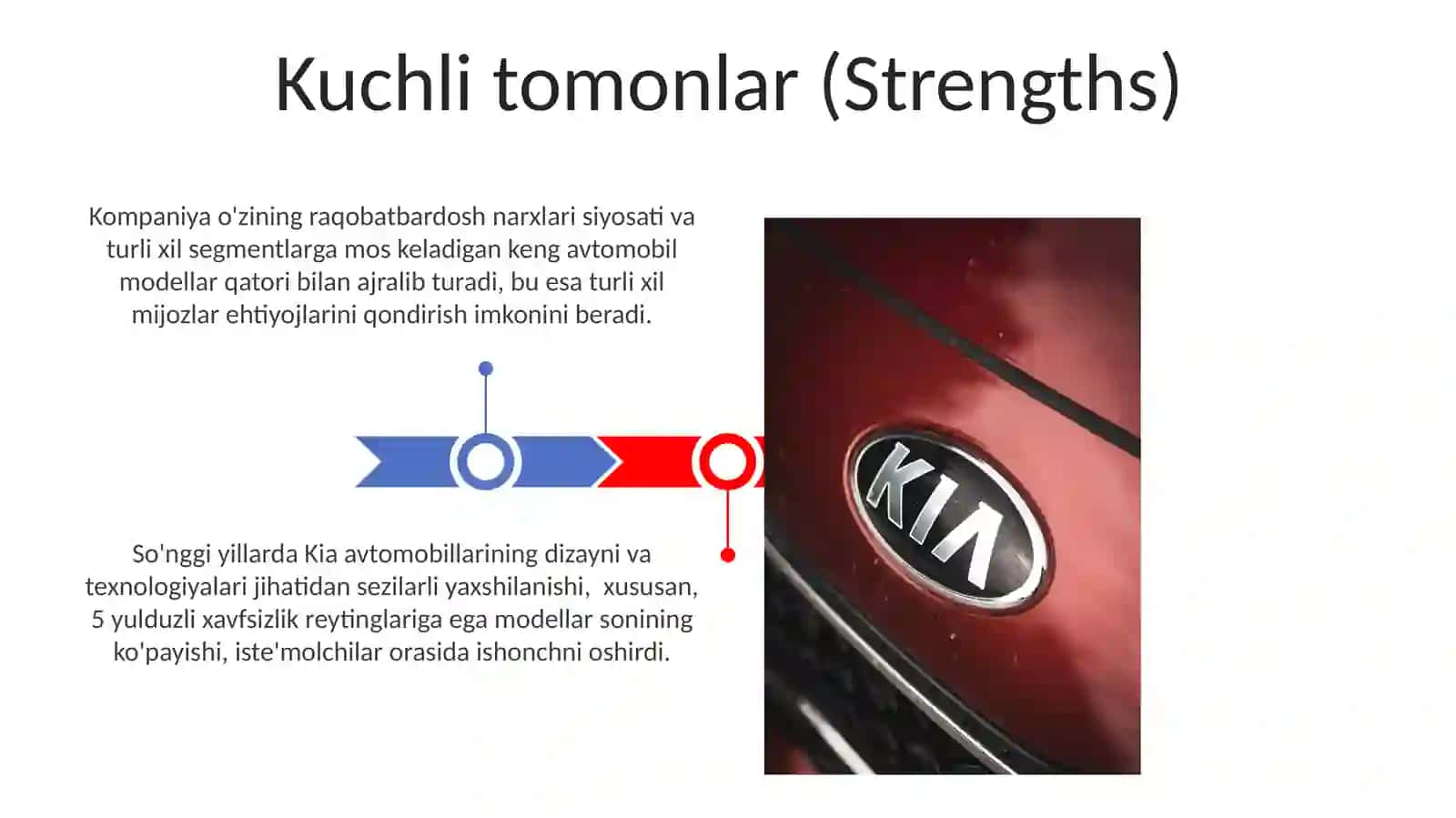KIA kampaniyasini swot taxlili 3
