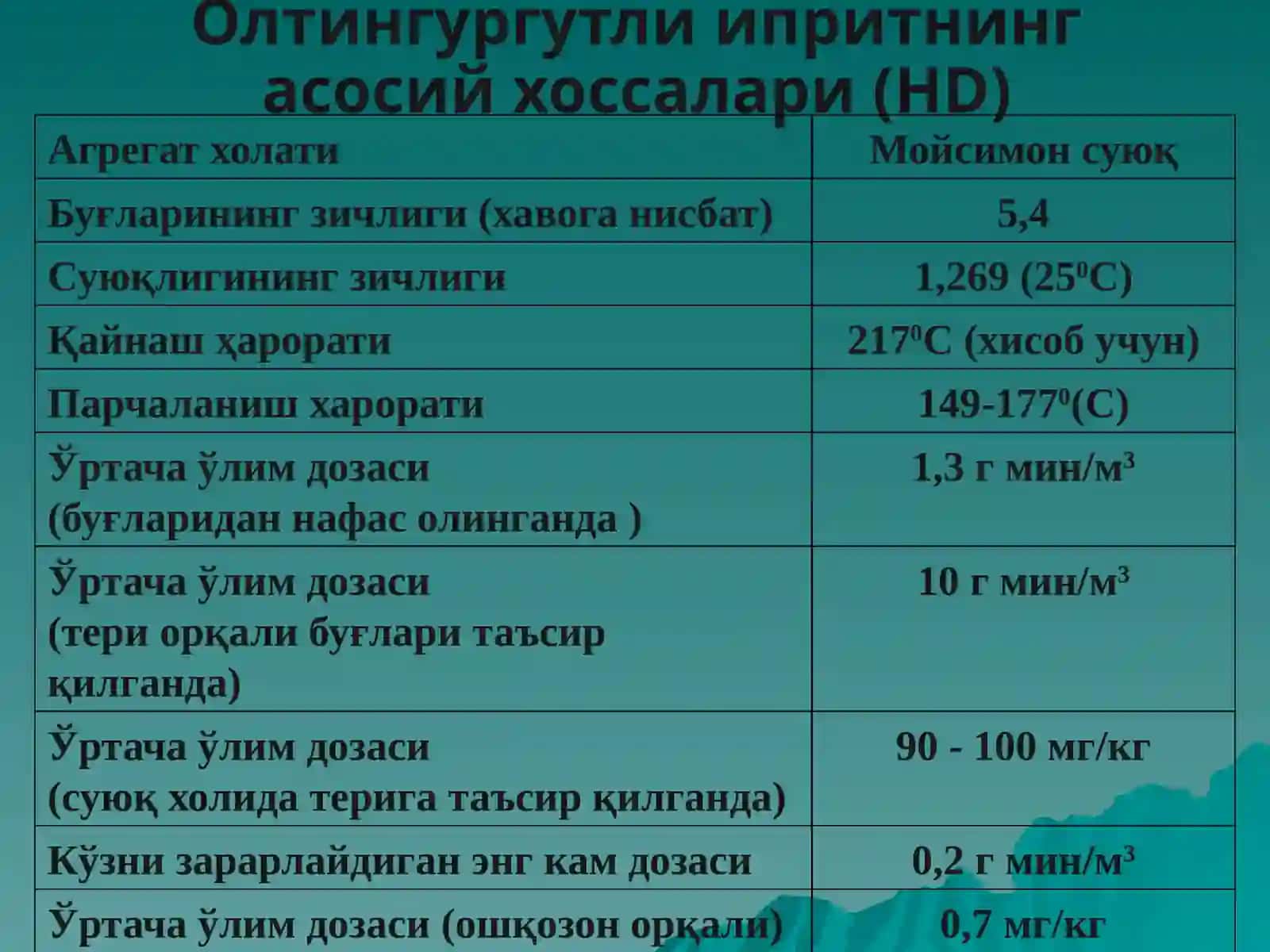 Терига таъсир қилувчи захарловчи моддалар 3
