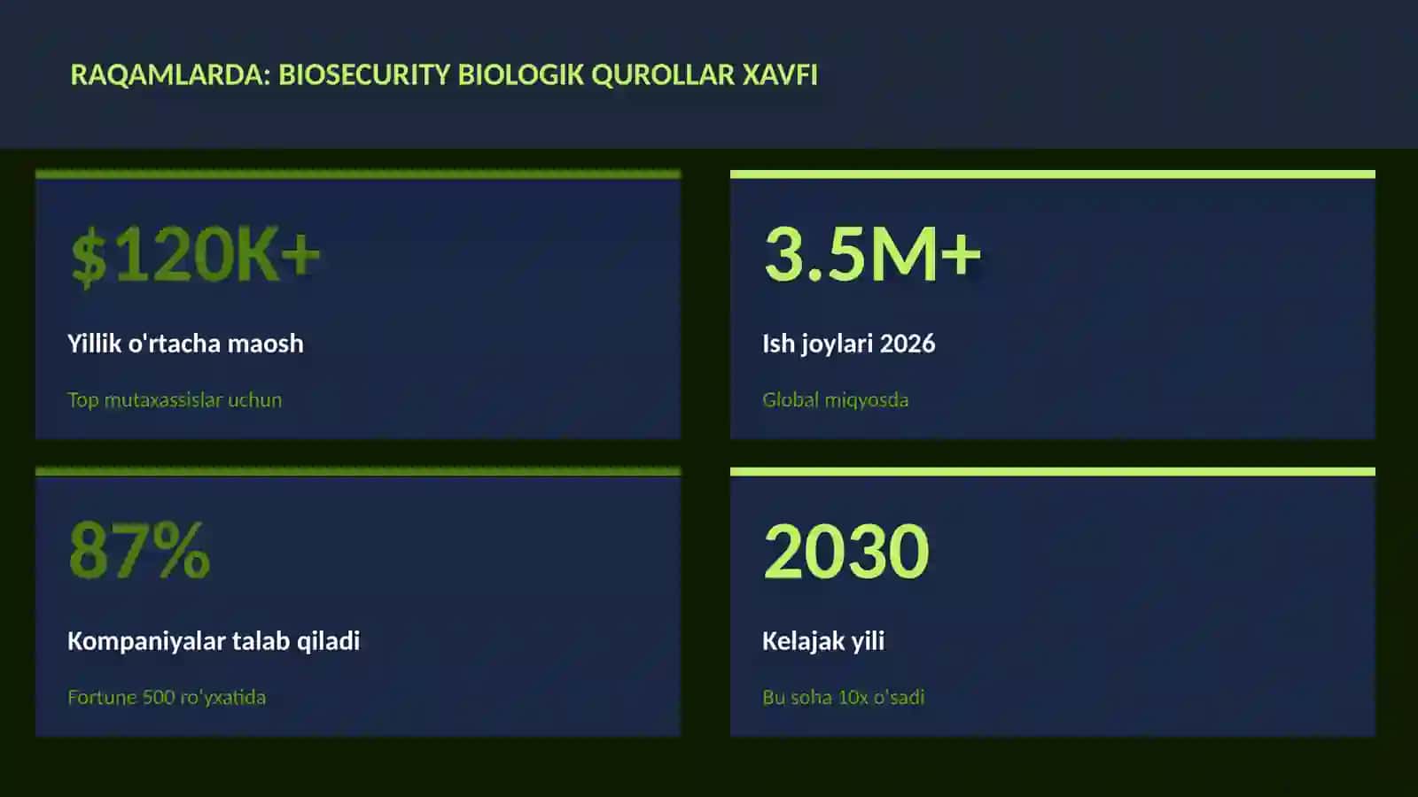 BIOTEXNOLOGIYA VA GENOMIKA 3