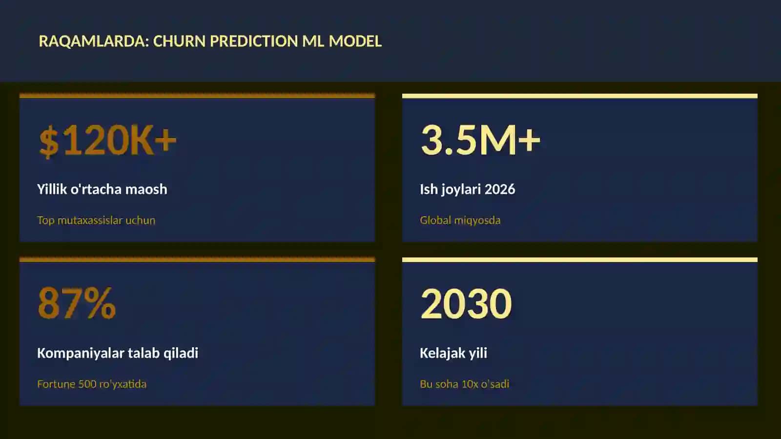 Churn prediction ML model 3