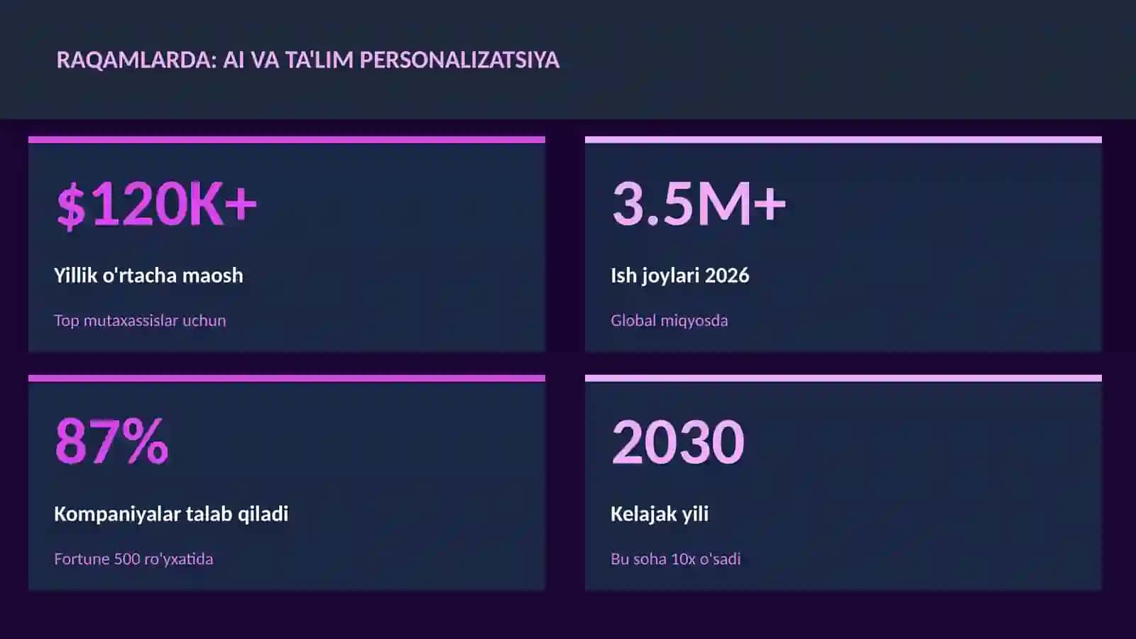 SUN'IY INTELLEKT ASOSLARI 3