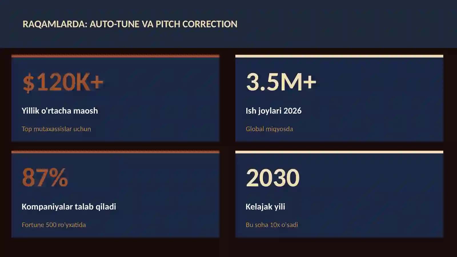 MUSIQA VA AUDIO TEXNOLOGIYALAR 3
