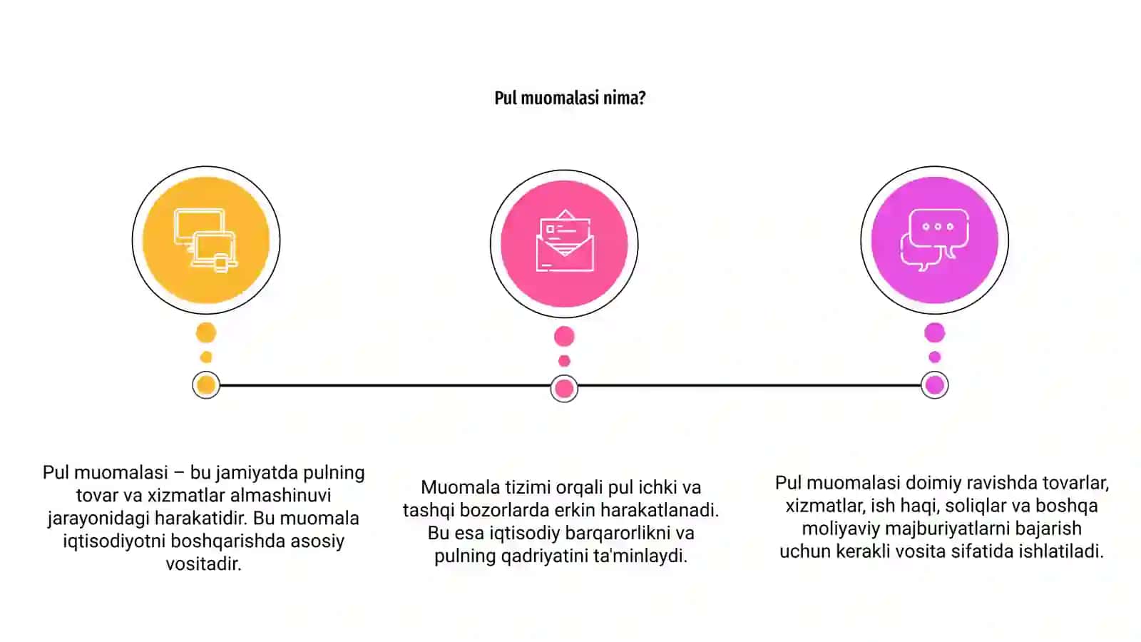 Pul muomalasi 3