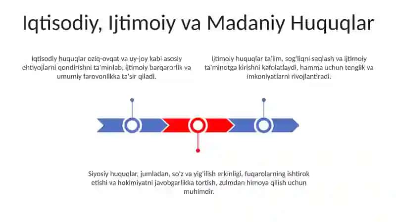 Insonning shaxsiy hamda siyosiy huquqlarini mustahkamlash masalalari 3