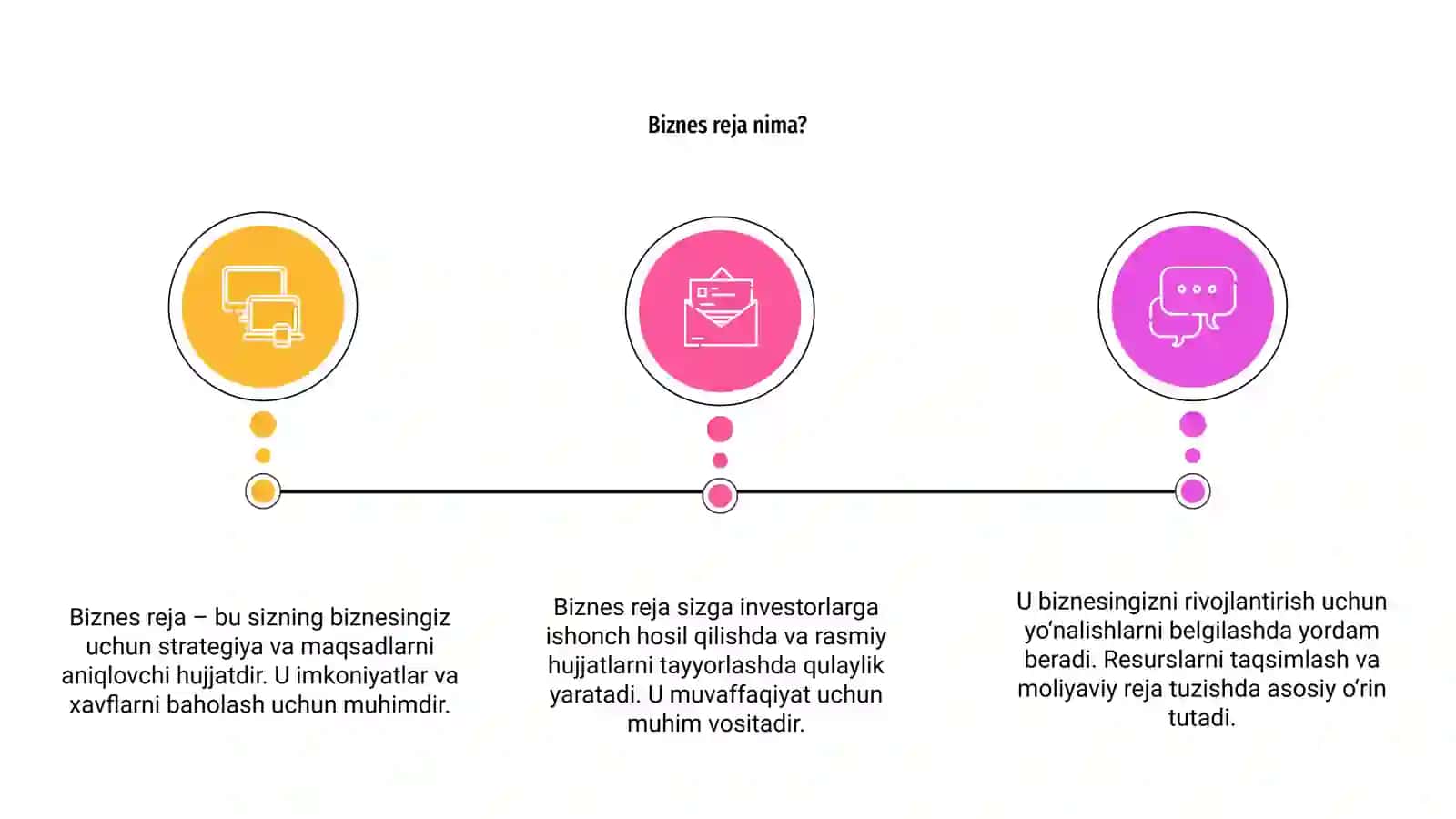 Biznes reja tuzish 3