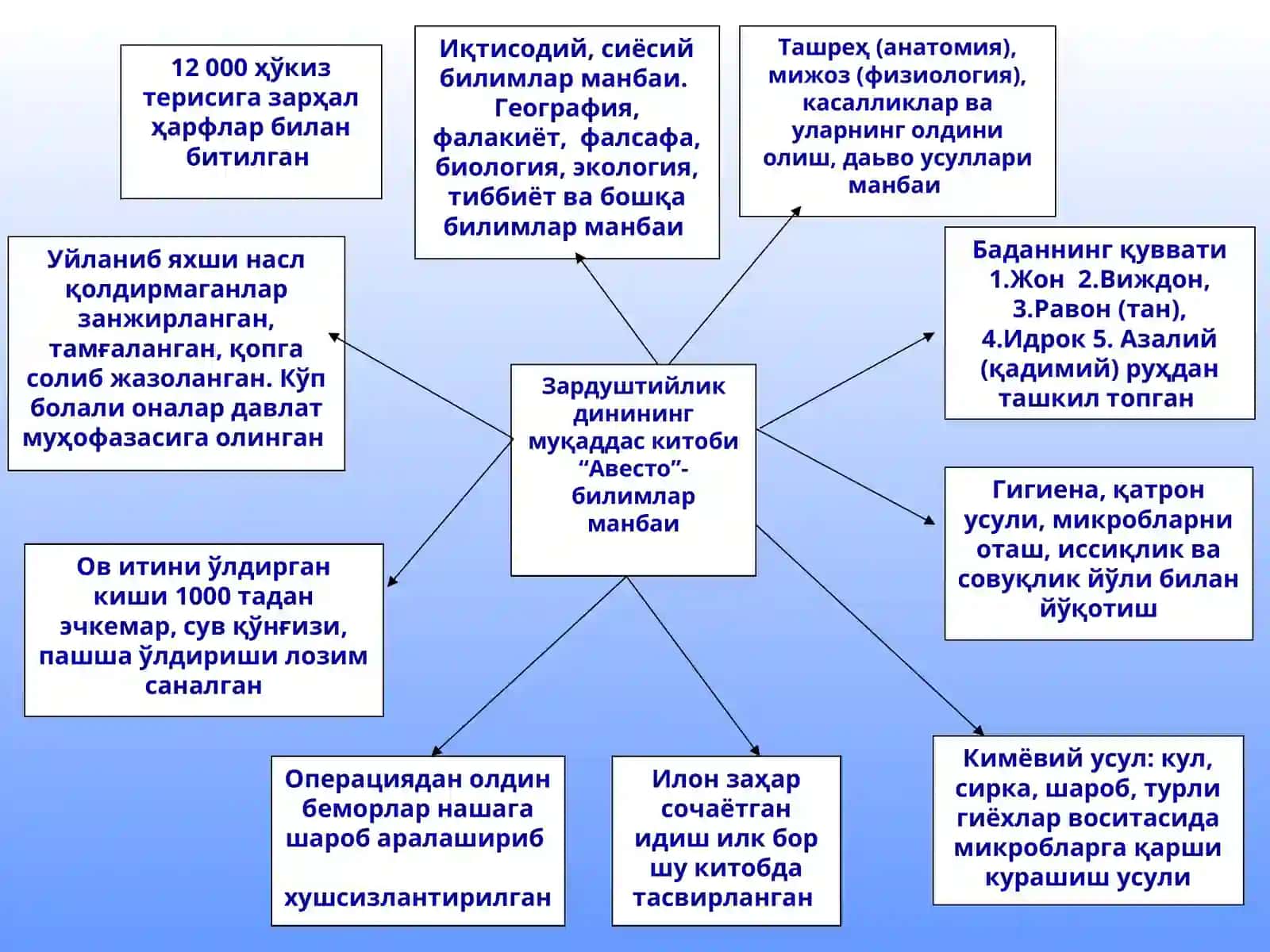 Уйғониш (Ренессанс) даври 3