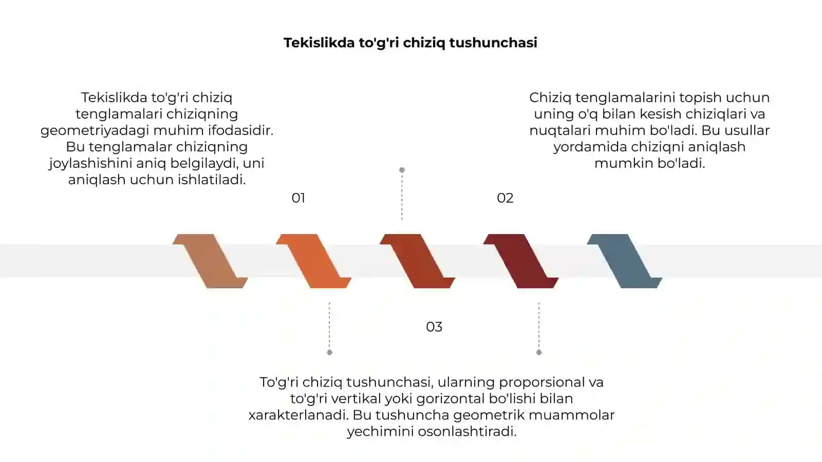 Tekislikda to'g'ri chiziq tenglamalari 3