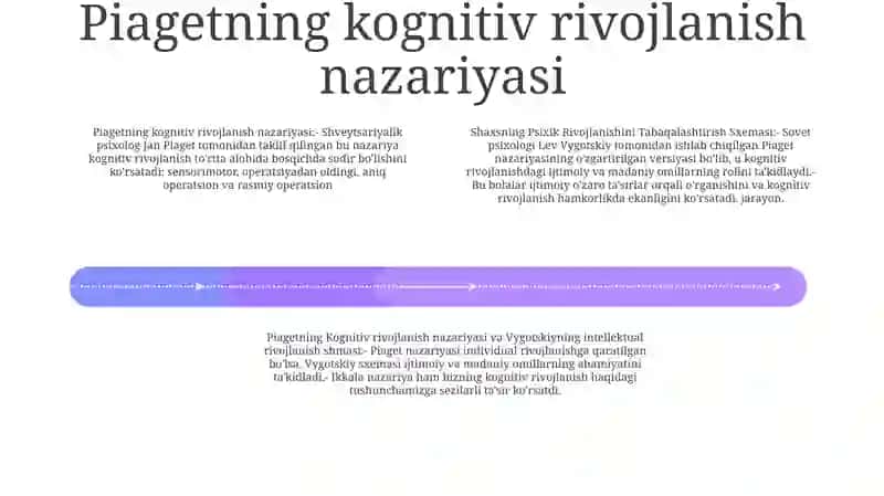 Shaxsning Psixik Rivojlanishini Tabaqalashtirish Sxemasi 3