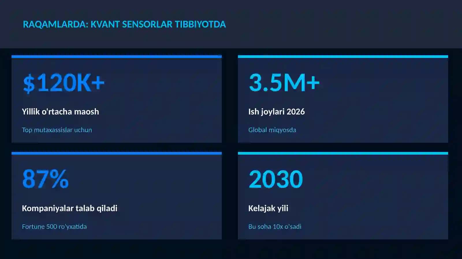 Kvant sensorlar tibbiyotda 3