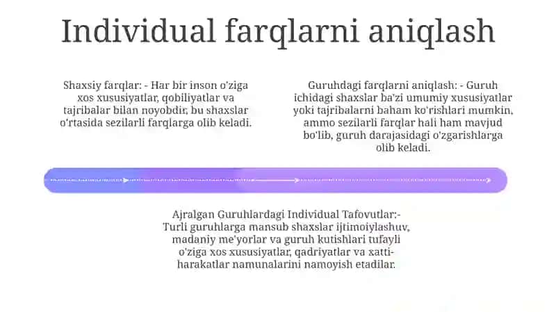 Ajralgan Guruhlardagi Individual Tafovutlar 3