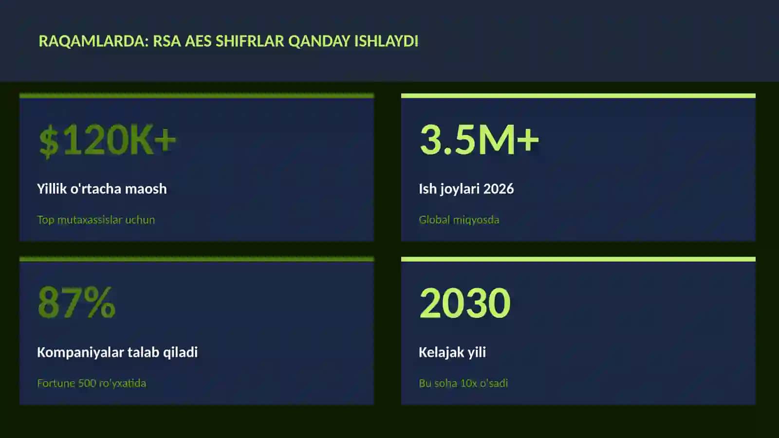 KIBERXAVFSIZLIK 3