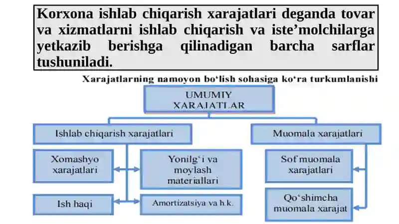 IJtimoiy ishlab chiqarish xarajatlari 3