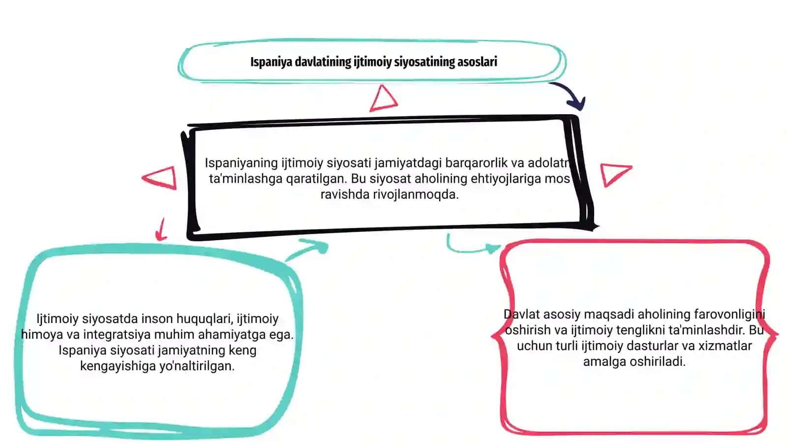 Ispaniya davlatining ijtimoiy siyosati 3