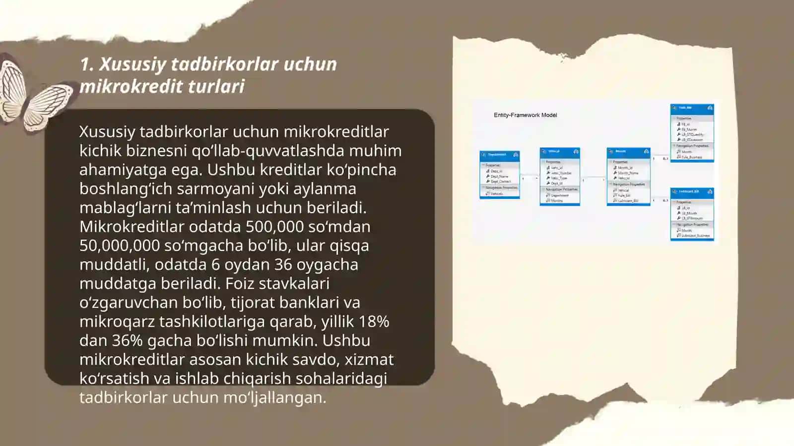 Xususiy tadbirkorlar uchun mikrokredit turlari 3