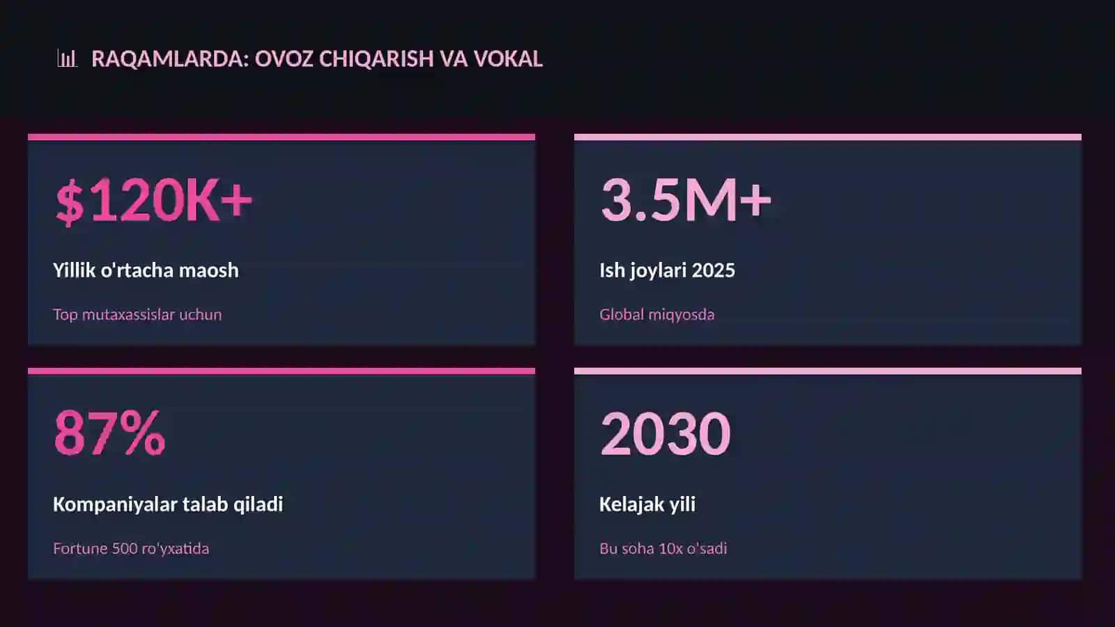 Ovoz chiqarish va vokal 3