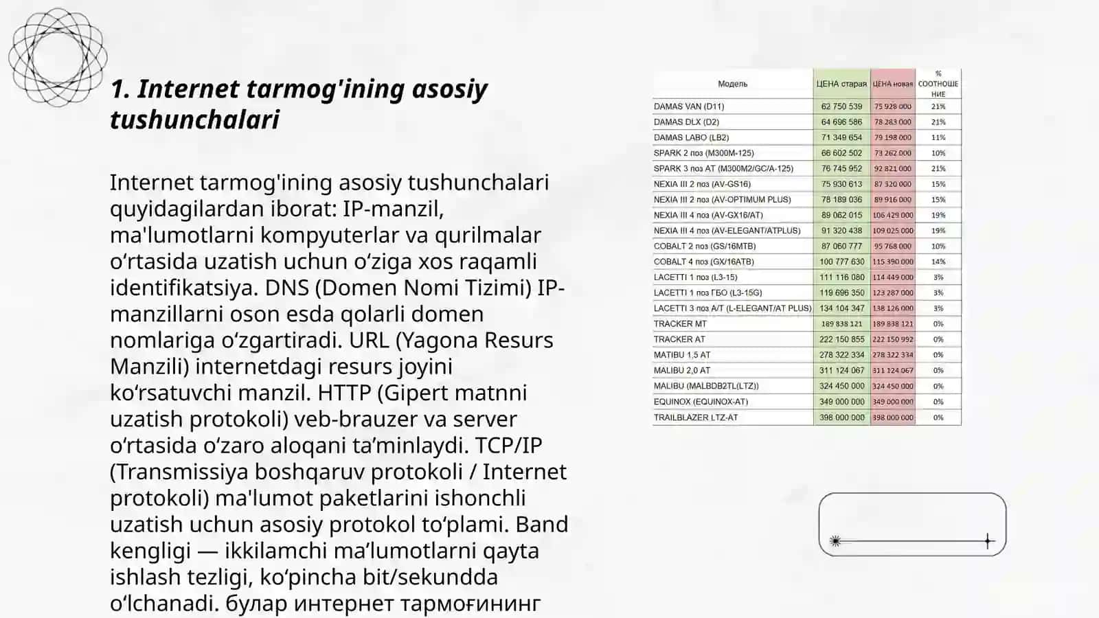 Internetdagi ta'limiy dasturlar 3