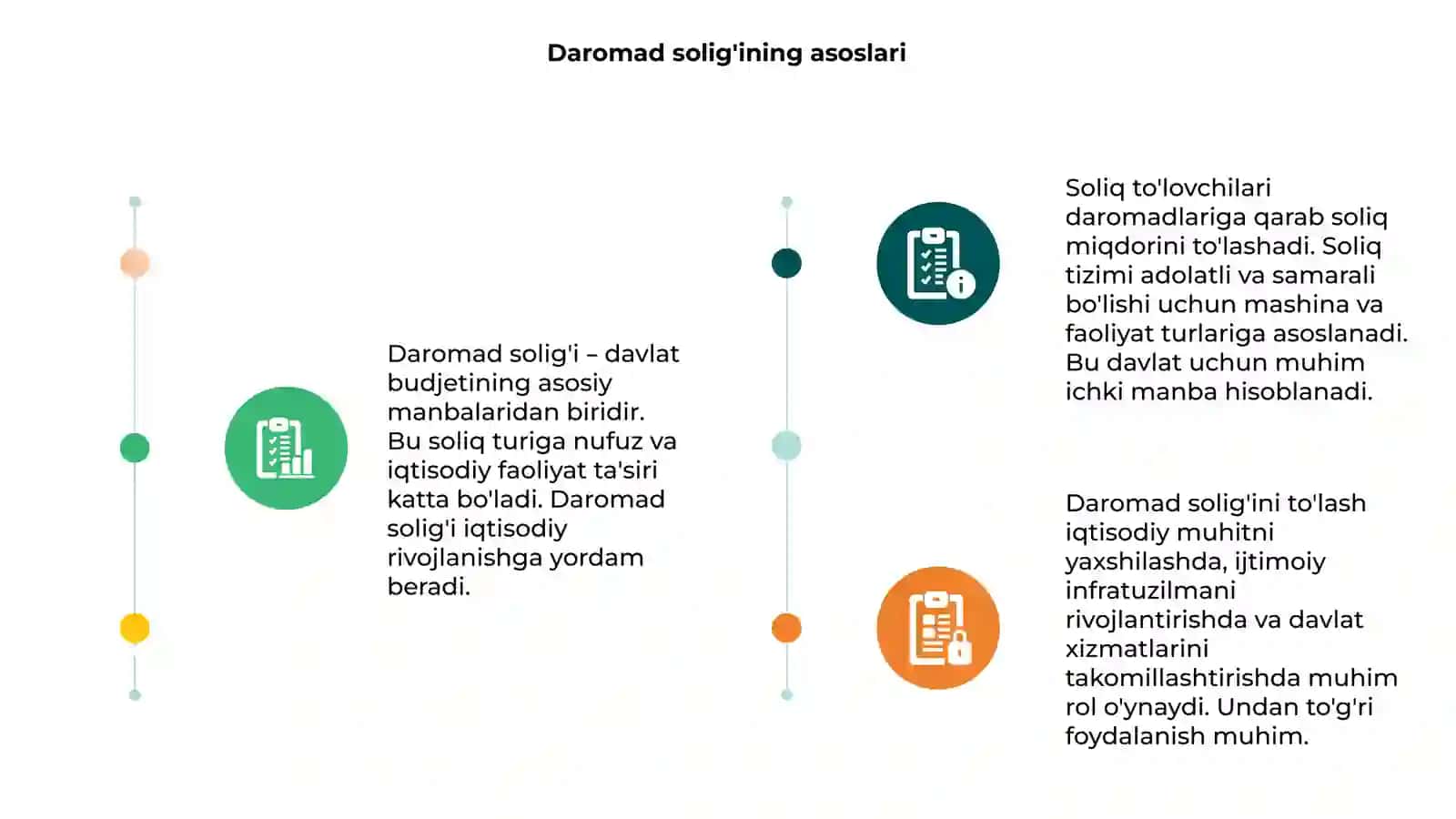Daromad solig'i 3