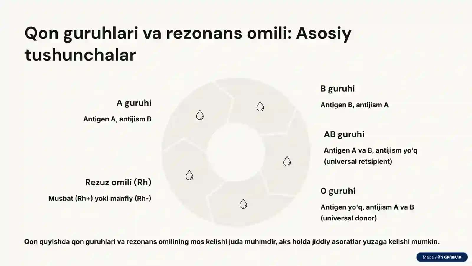 Qon va qon oʻrnini bosadigan suyuqliklar quyish: Asosiy tamoyillar 3