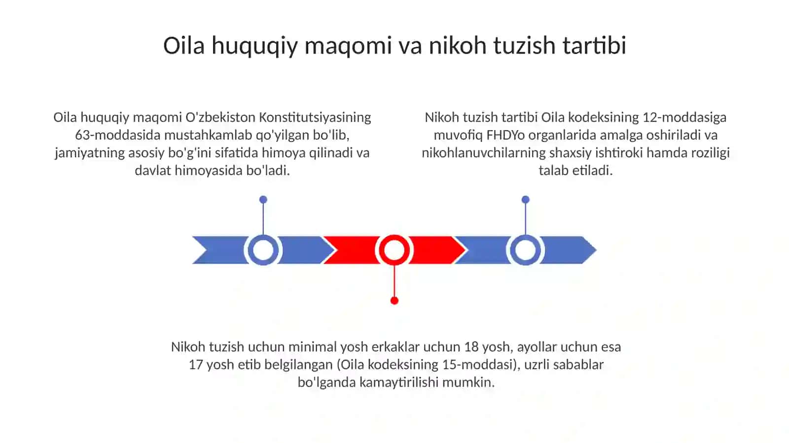 Oila huquqiy me'yoriy asoslari 3