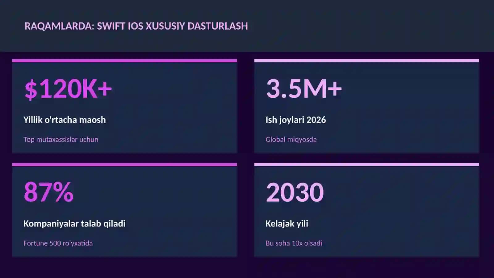 Swift iOS xususiy dasturlash 3