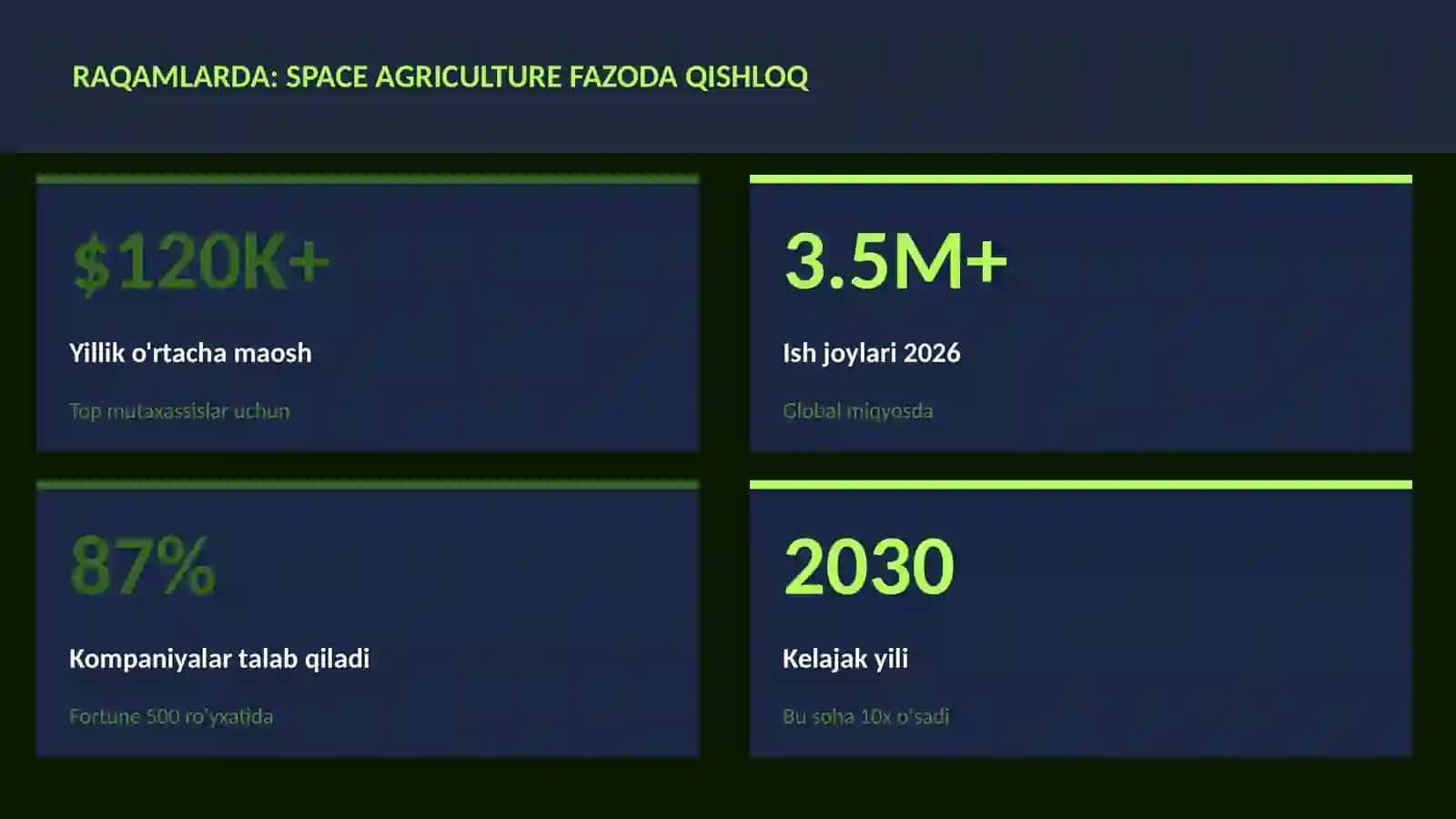 Space agriculture fazoda qishloq 3