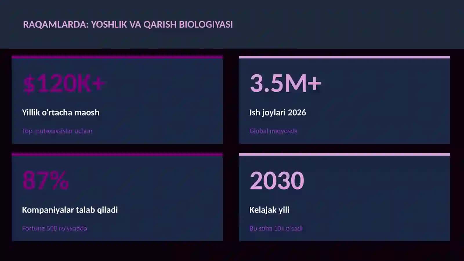 BIOLOGIYA — UY VAZIFALARI 3