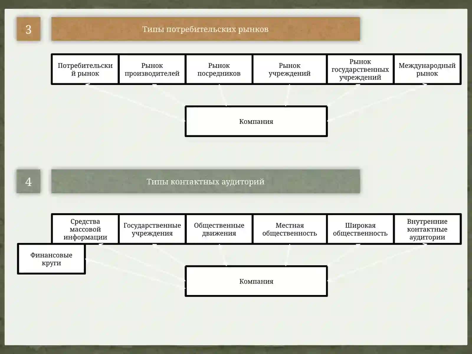 Среды компании по Филипу Котлеру 3