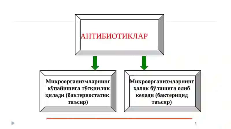 Антибиотиклар 3